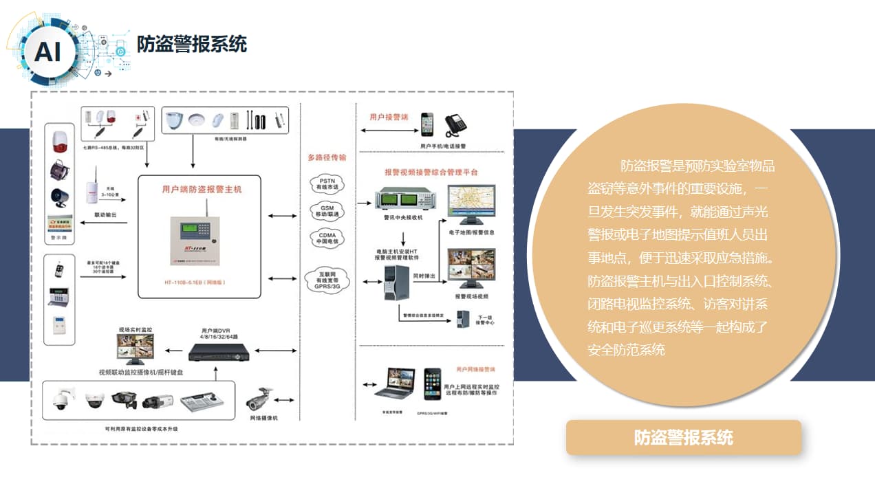防盜警報系統(tǒng)