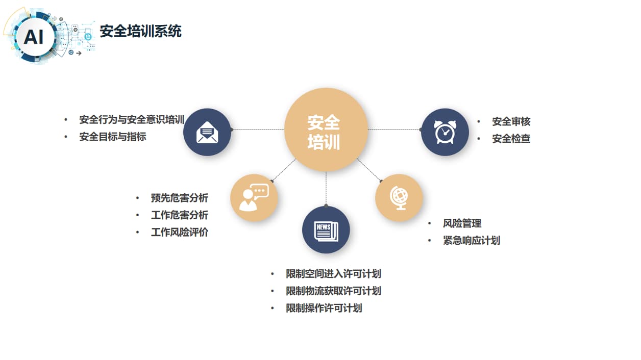 安全培訓系統(tǒng)