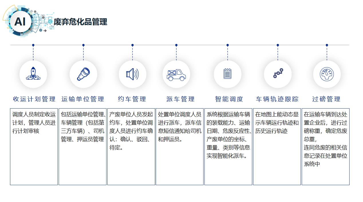 實驗室儀器管理