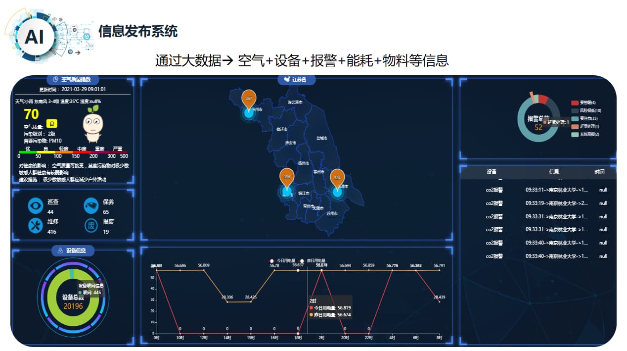 實驗室信息發(fā)布系統(tǒng)
