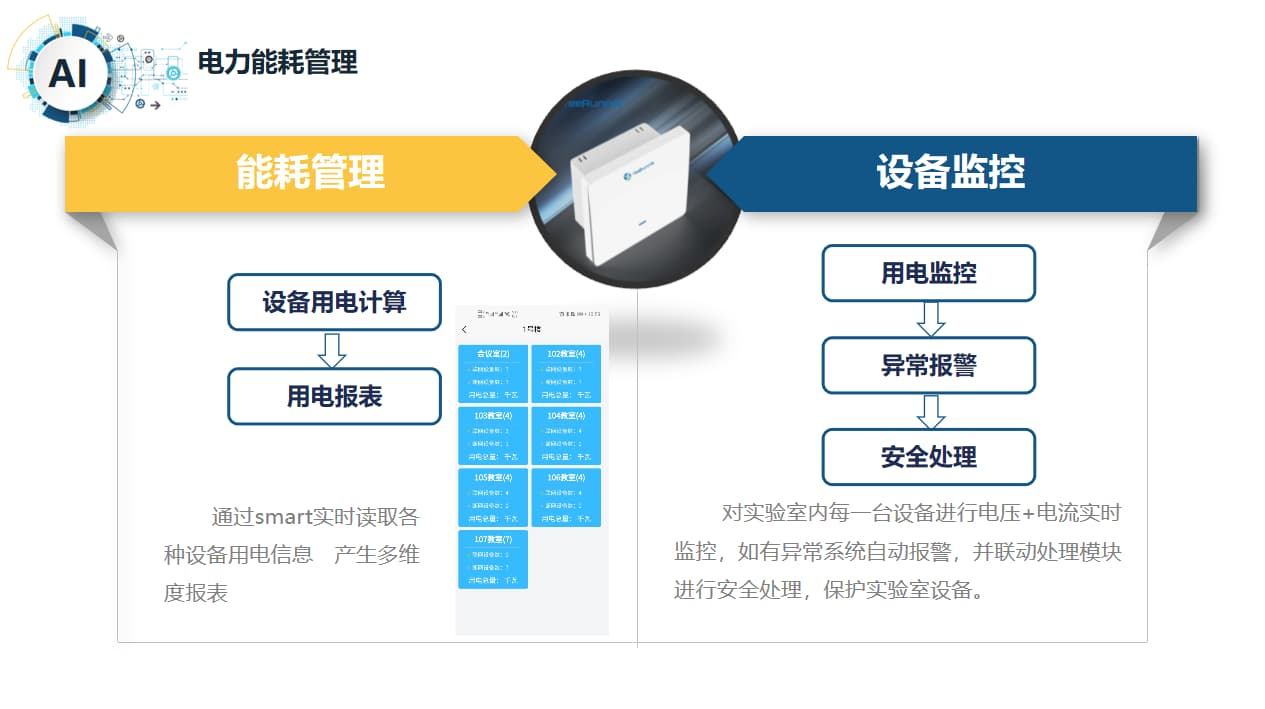 實驗室電力能耗管理