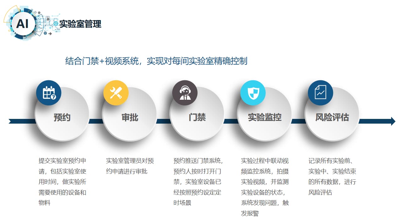 實驗室管理系統(tǒng)