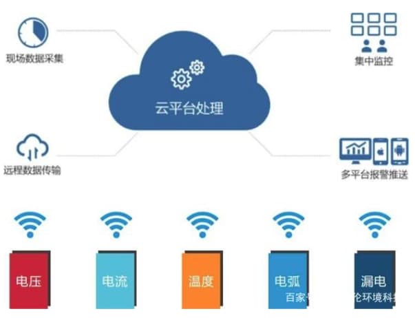 智慧用電系統(tǒng)可以實(shí)現(xiàn)哪些功能？