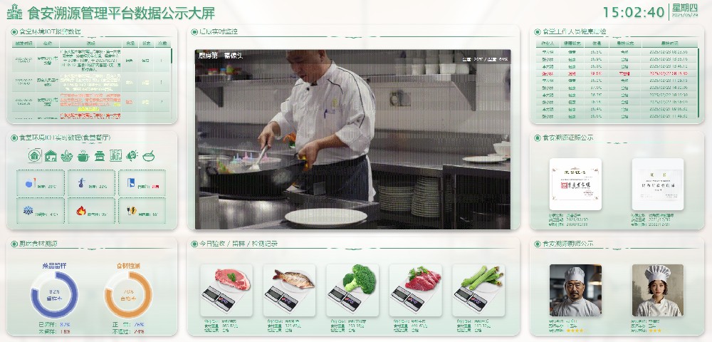 食安溯源管理系統(tǒng)