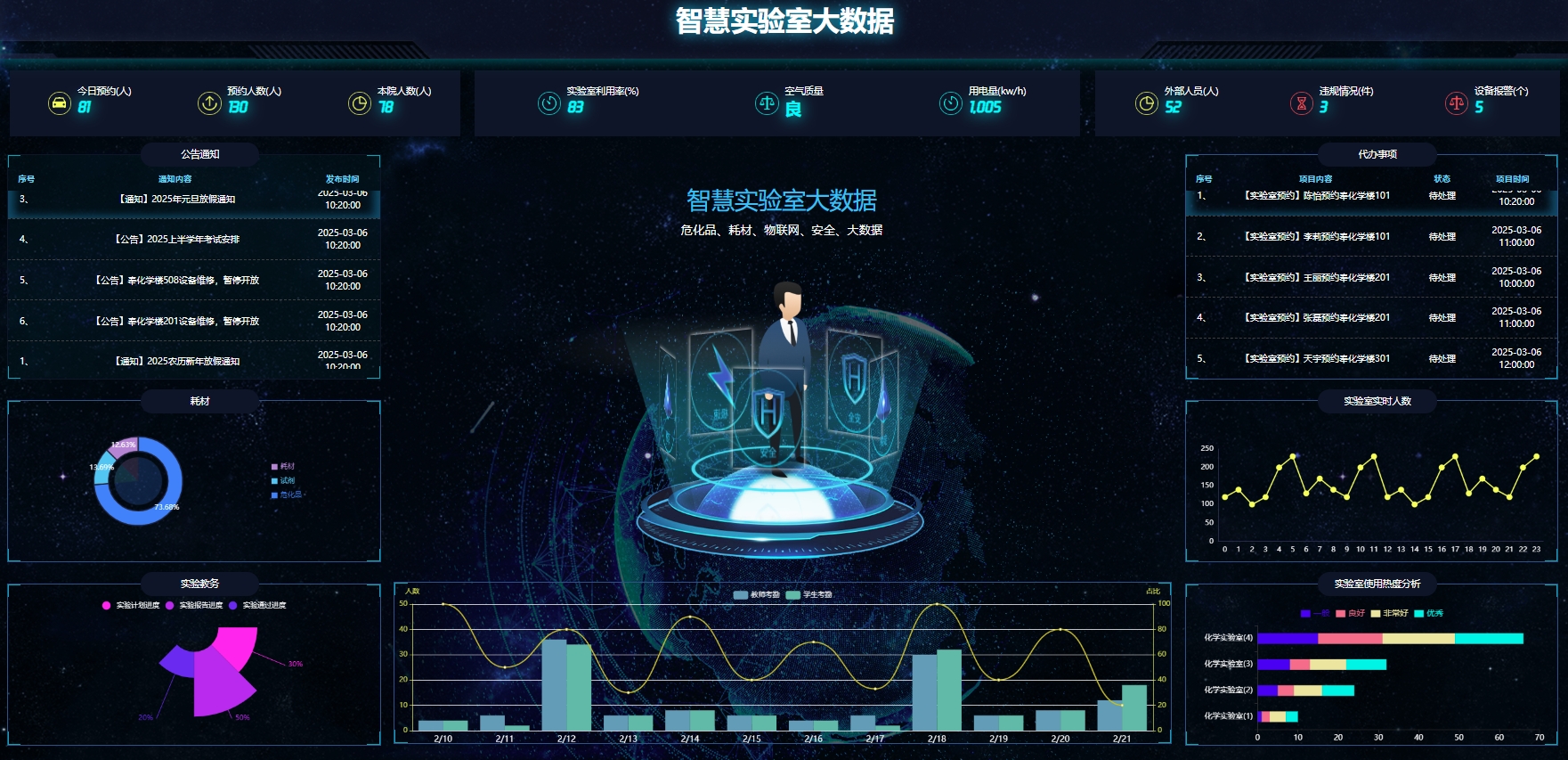 智慧實驗室管理系統(tǒng)