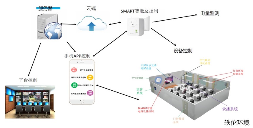 智慧校園控電應(yīng)用方案