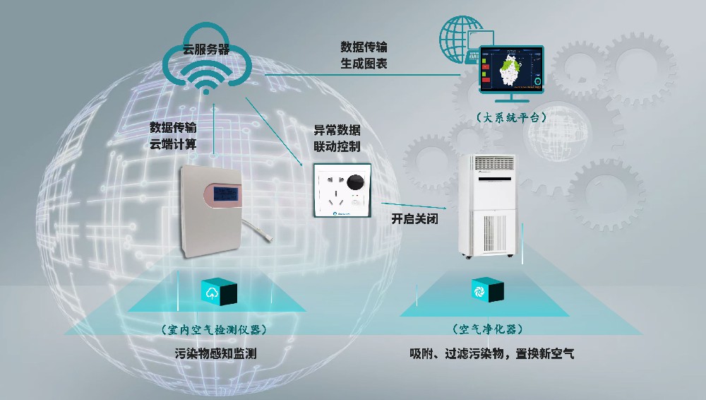 室內空氣質量智慧監(jiān)測站建設應用方案