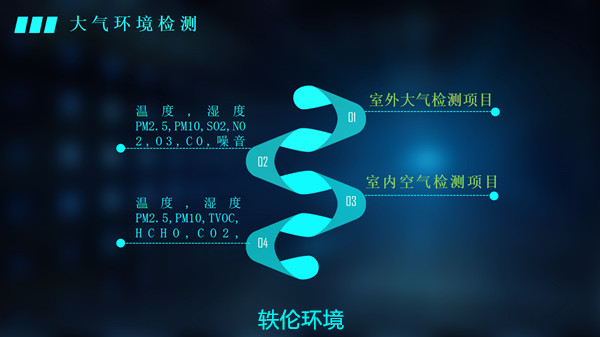 學(xué)校空氣質(zhì)量監(jiān)測