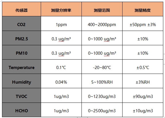 空氣檢測(cè)治理智能聯(lián)動(dòng)項(xiàng)目