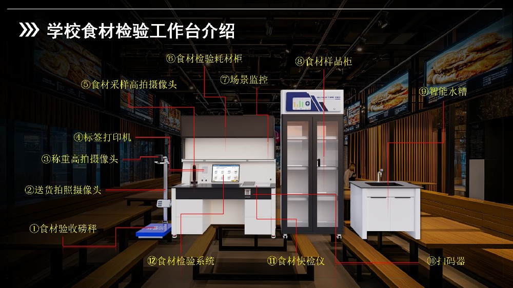 校園食堂智慧化食安管理系統(tǒng)