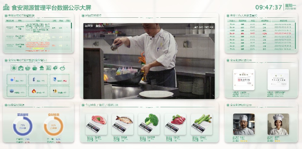 學(xué)校食堂全流程透明化解決方案