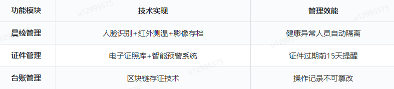智慧食堂后廚食安解決方案
