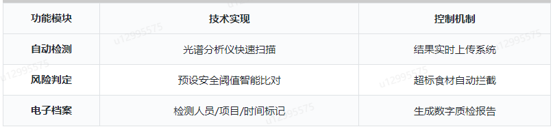 智能農(nóng)殘檢測(cè)