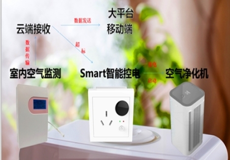 空氣智能聯(lián)動系統(tǒng)